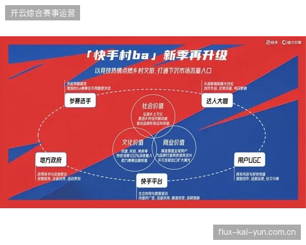 2027年前赛事内容运营阵地将直接决定服务商生存周期 2027年前赛事内容运营阵地将直接决定服务商生存周期